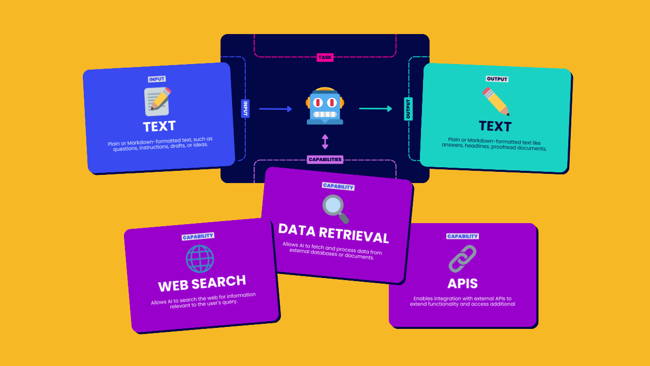 Why Tools Are Such a Big Deal for AI Agents