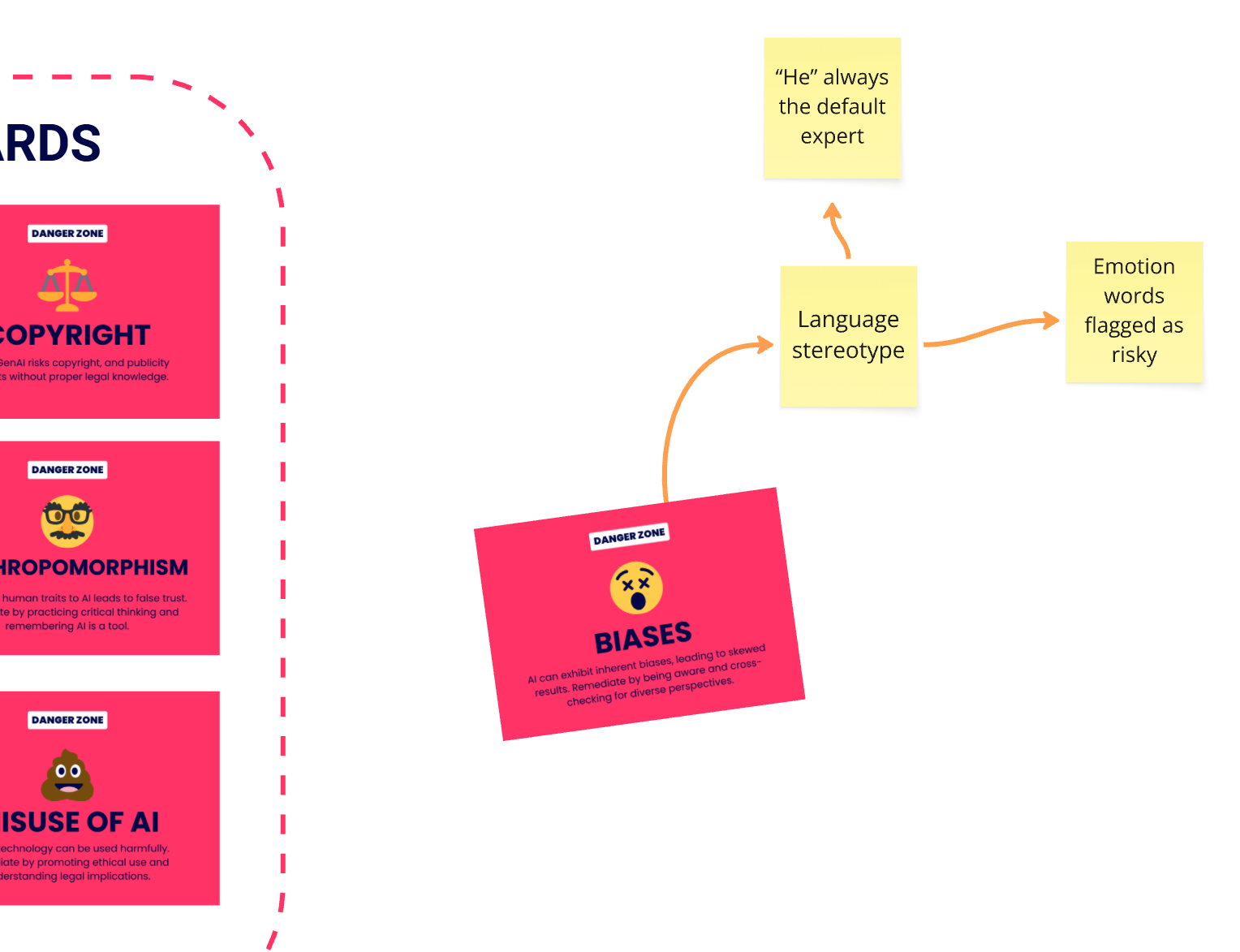Screenshot of digital mind map